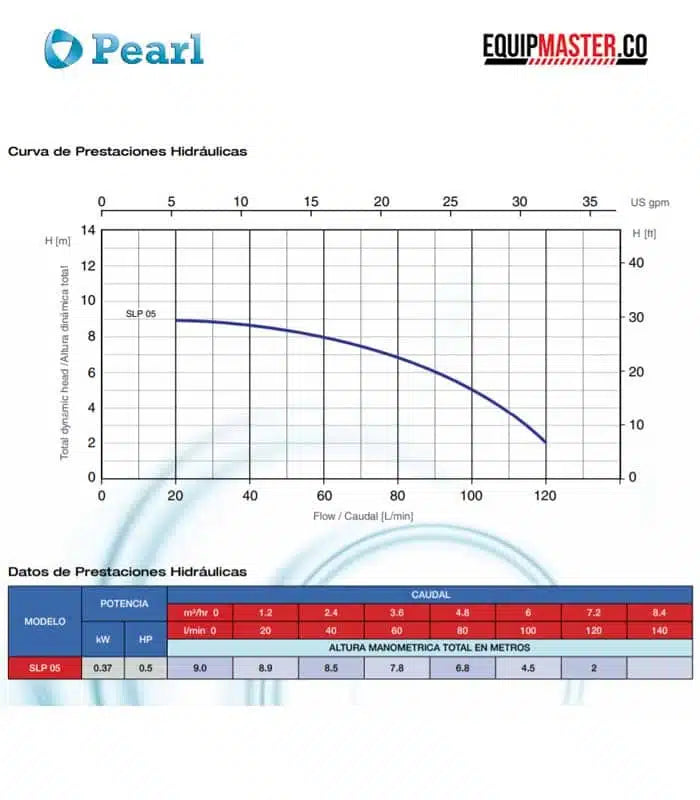 Motobomba PEARL SLP-05A16A