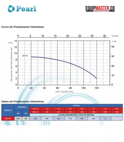 Motobomba PEARL SLP-05A16A